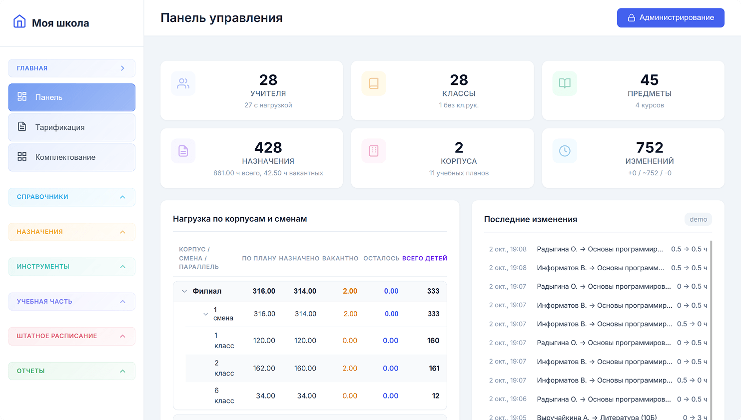 Демо-кабинет: панель с данными о педагогах, классах и нагрузке